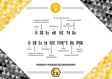 Naświetlacz LED Greenie SuperTitanium 240W IP66 Przeciwwybuchowy ATEX NW