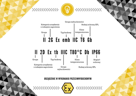 Oprawa liniowa LED Greenie 120cm 60W IP66 Przeciwwybuchowa ATEX NW