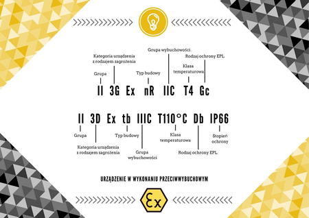 Naświetlacz LED Greenie SuperTitanium 160W IP66 Przeciwwybuchowy ATEX NW