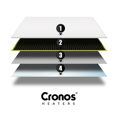 Panel grzewczy Cronos Synthelith PRO z WiFi i pilotem 1200W kolor ramki biały