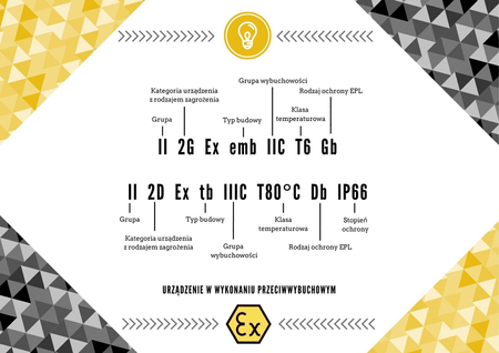 Naświetlacz Greenie NLD120NW LED SuperDiamond Antywybuchowy ATEX 120W IP66