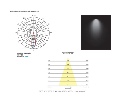 Lampa sufitowa Nowodvorski 8738 CL Ios LED 20W, 4000K, 36°