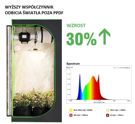 Lampa LED do uprawy roślin Greenie GBSR100 Rainbow 100W 2,7µmol/J
