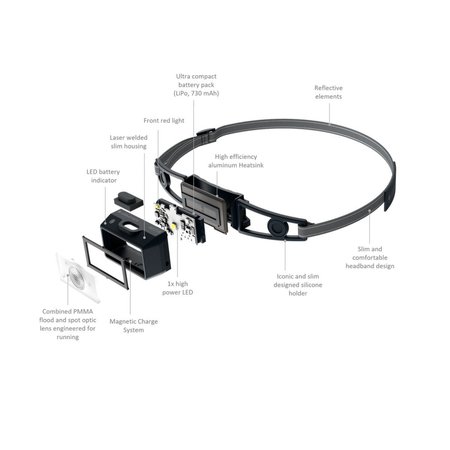 Latarka czołowa Ledlenser 502712 Neo 1R Black 