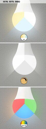 Żarówka Rabalux SMD-LED 1979 biały