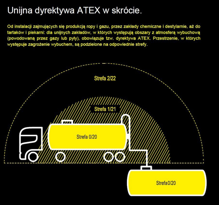 Oprawa liniowa LED Greenie SuperTitanium 60cm 36W IP66 Przeciwwybuchowa ATEX NW